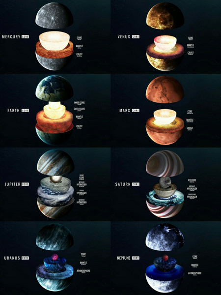 Der Schalenaufbau der Planeten im Sonnensystem.